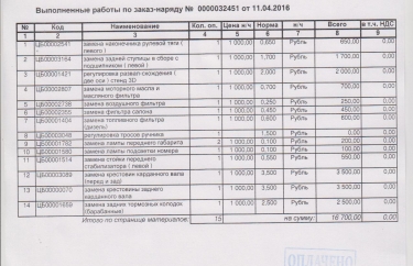 Замена крестовины Ниссан Патфайндер